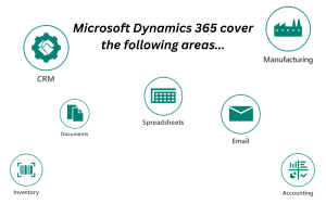 microsoft dynamics 365