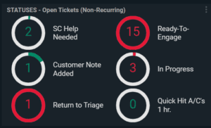 auto notifications